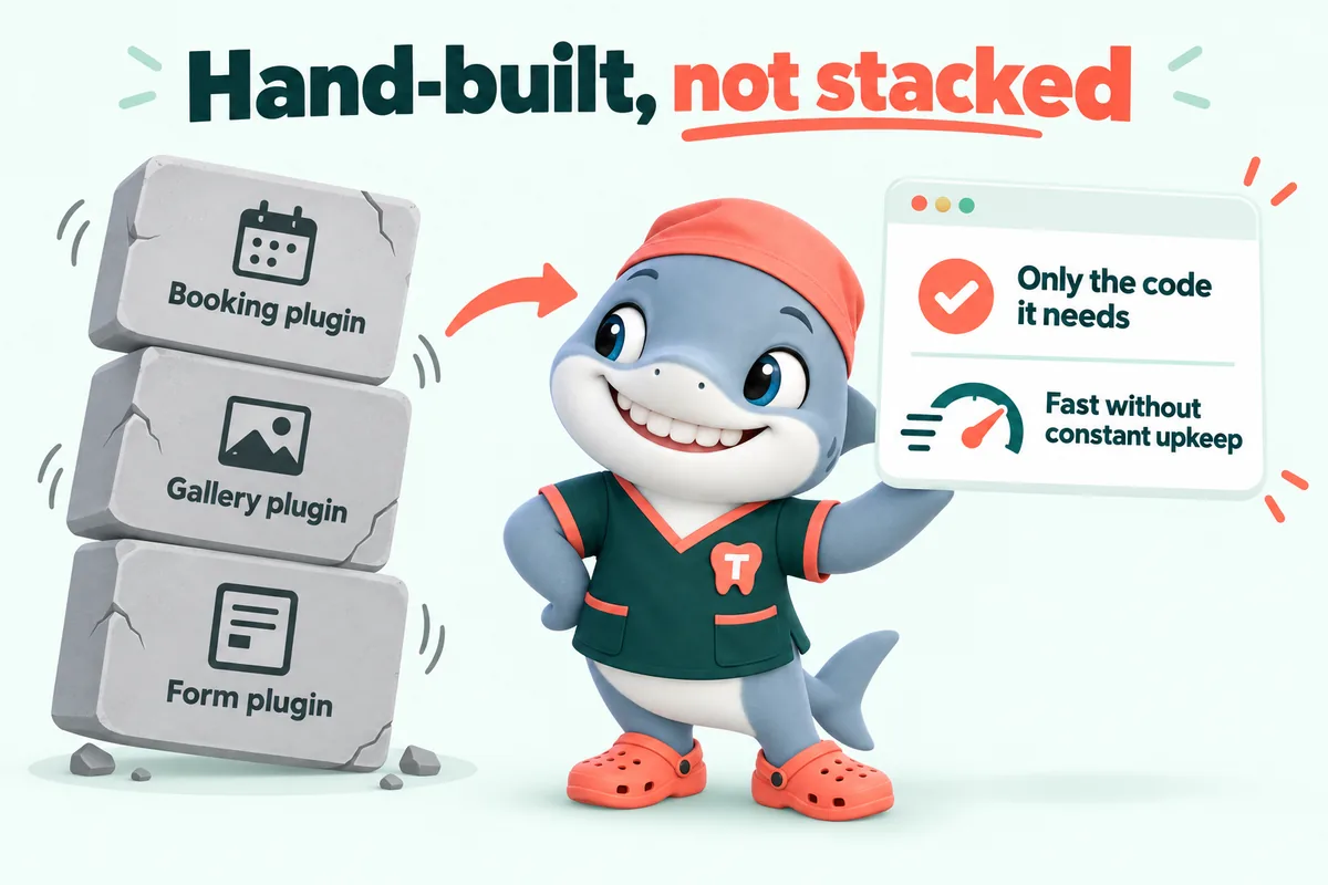 Infographic with Tuna, the GetDentalWebsite mascot: Hand-built, not stacked. Booking plugin. Gallery plugin. Form plugin. Only the code it needs. Fast without constant upkeep.